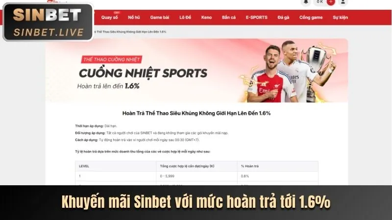 Khuyến mãi mới cho thành viên neo88 nổ hũ